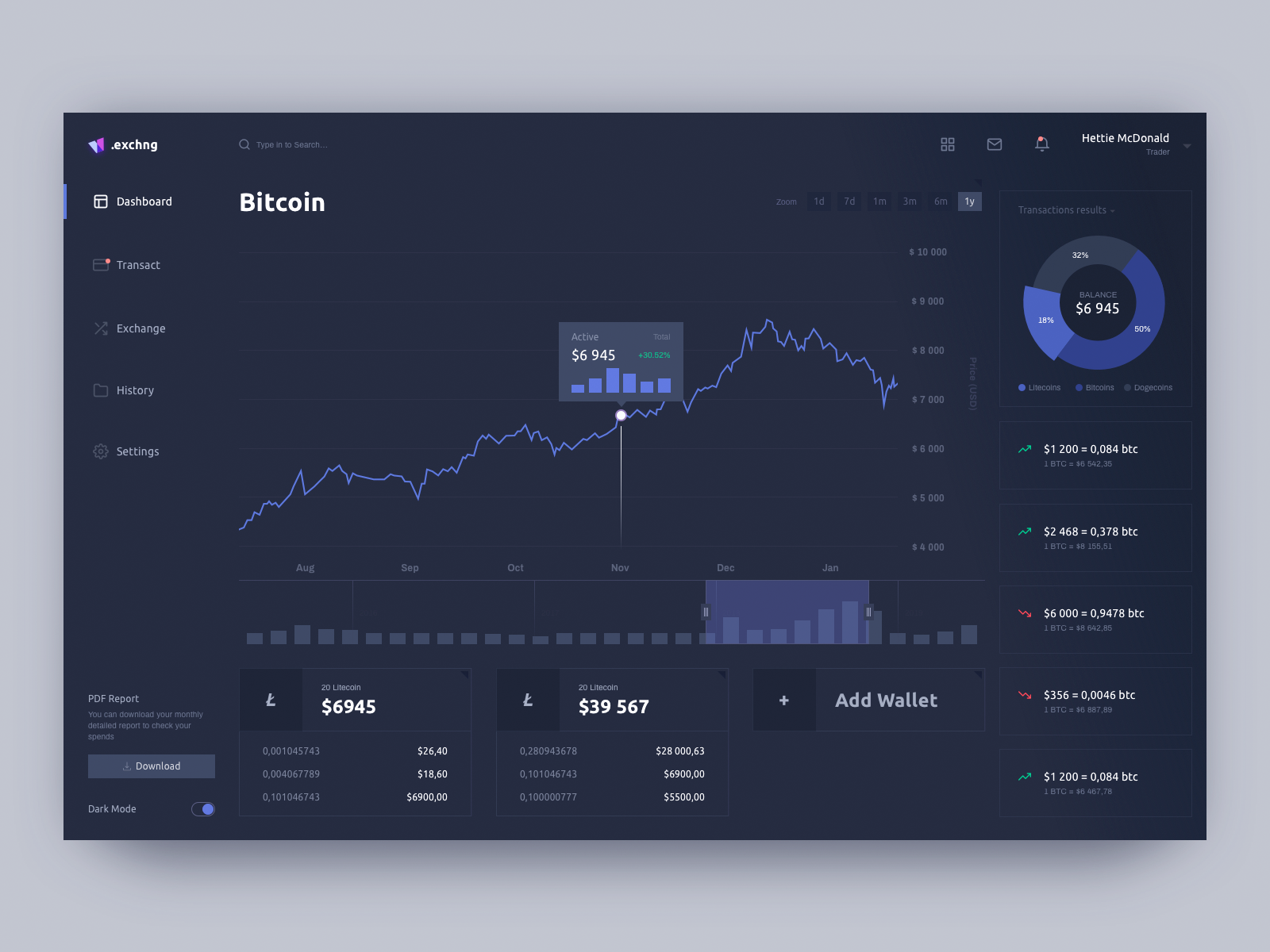 Ui builds. Bitcoin dashboard. UI dashboard Bitcoin. MYSTORE dashboard for MCDONALDS.