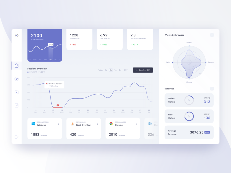 Product Analytics Software Market