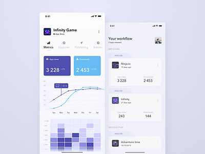 Game Publisher Management iOS App by Kostia Varhatiuk for Fireart ...