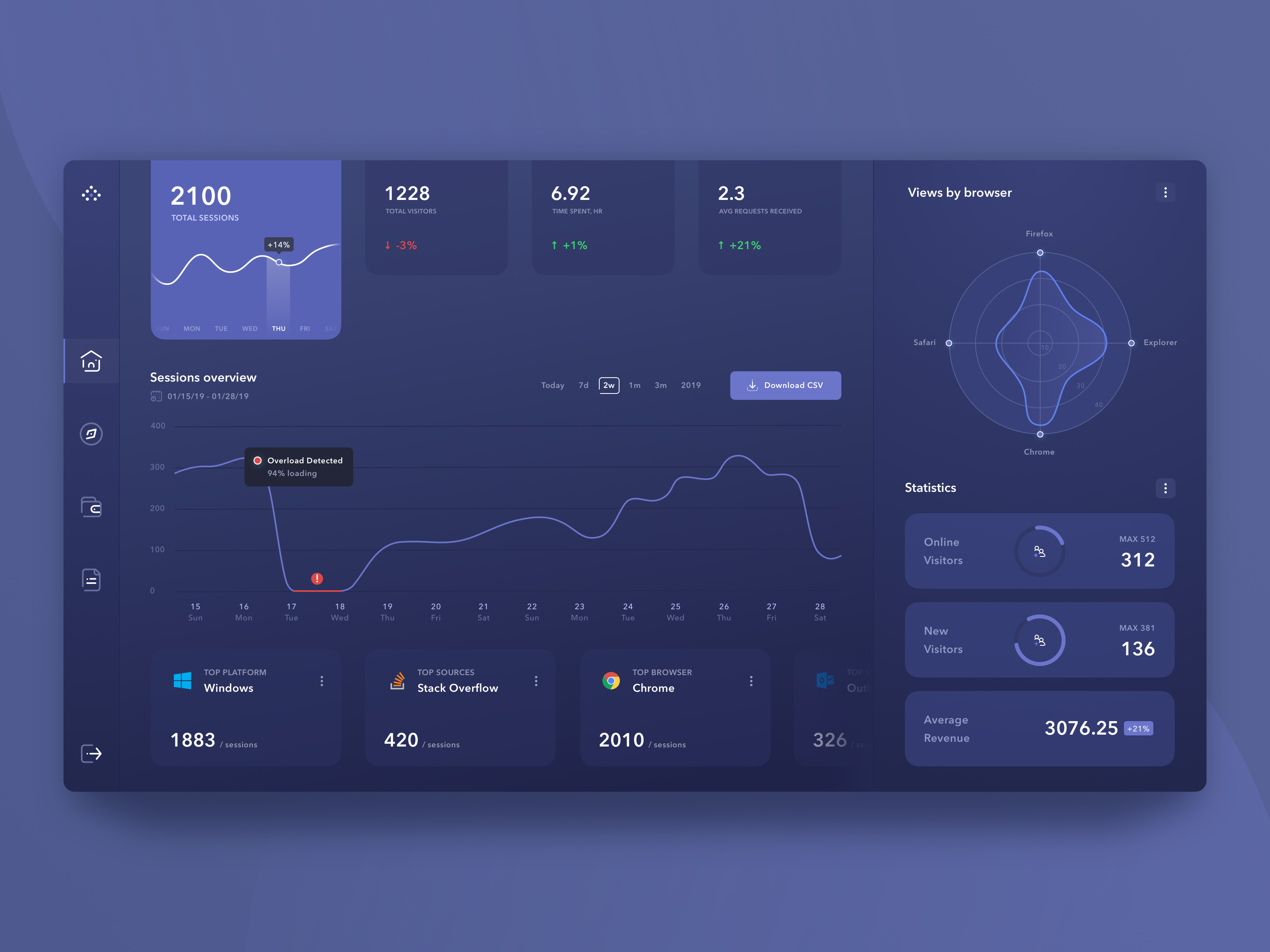 Dribbble - 51_2.png by Kostia Varhatiuk