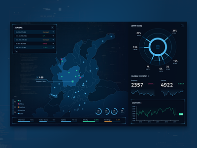 Server Management Sci-Fi Dashboard analytic app chart dark digital fireart fireart studio map product sci fi scifi table ui