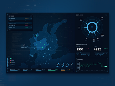 Server Management Sci-Fi Dashboard