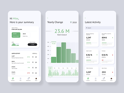 New iOs Analytics App Summary Screen