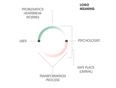 LIMINAL_LOGO MEANING chameleon97logos dagg health healthcare logomeaning meaning mental mentalhealth mexico process psychologist psychology safe user