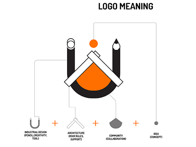 LOGO MEANING_FARQ COMMUNITY architecture branding chameleon97logos community concept concepts creativity dagg design idea identity industrialdesign logo mexican productdesign roof university vector