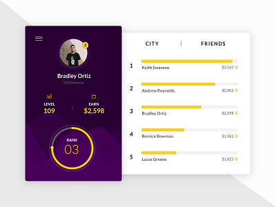 Leaderboard - Daily UI #19 abstract apparel clean daily ui inspiration interface leaderboard minimal modern typography user profile