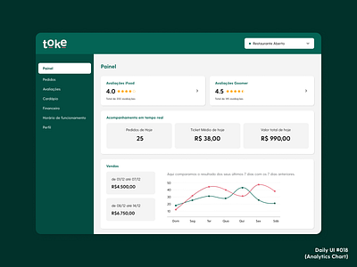 Daily UI #018 (Analytics Chart) analytics chart daily ui design ui