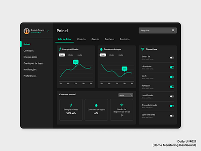 Daily UI #021 (Home Monitoring Dashboard) daily ui design home monitoring dashboard smart home ui