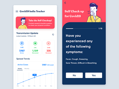 Covid19 India Tracker Freebie clean covid 19 covid19 dark freebies minimal pandemic quiz spread statastics stats test ui war