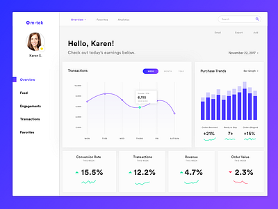 Daily UI 018 - Analytics Chart