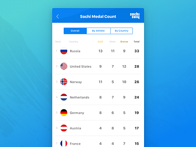 Daily UI 019 - Leaderboard daily design ios leaderboard mobile ui ux