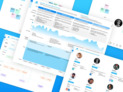 Customer Journey / Profile Definition