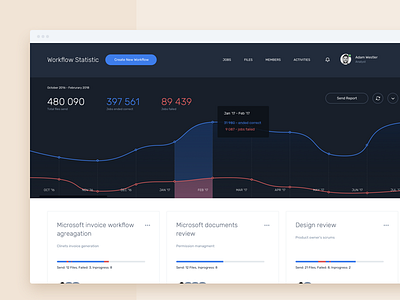 Process Management Board card chart clean saas crm elements graph management process tool ui ux