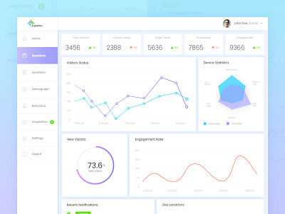 Web Traffic Analytics Dashboard activity clean dashboard design dribbble best shot line chart radar chart traffic ui ux web app