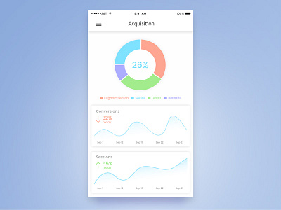 Acquisition Activity activity android app best dashboard graph ios line chart mobile pie chart ui ux