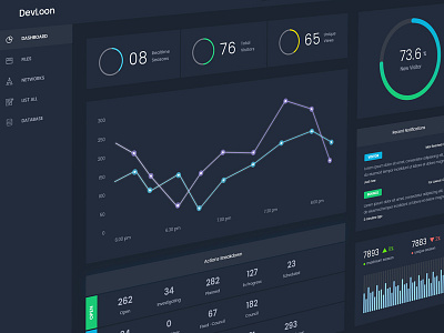 Dark Dashboard Concept activity bar best button chart dashboard data graph line menu web app