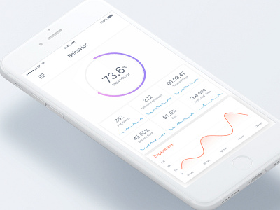 Analytics App Behavior Screen