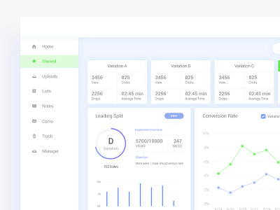 Split testing Dashboard