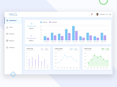 IoT Dashboard dashboard design line bar area chart graph menu ui ux web design web application design