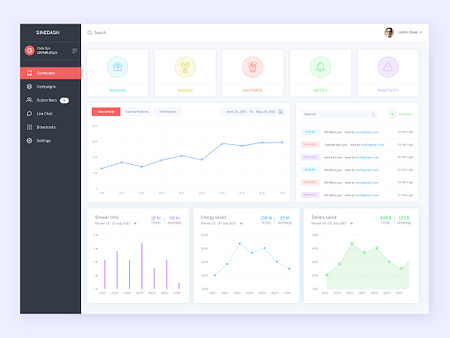 Dashboard Exploration by Shazu Ahmed on Dribbble