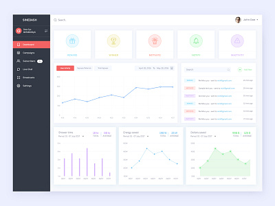 Dashboard Exploration dashboard design iot traffic data line pie table bar chart tab ui ux design web app design web application design