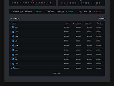 Chainswap overview