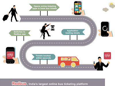 Infographic for Redbus App design graphic design illustration poster vector