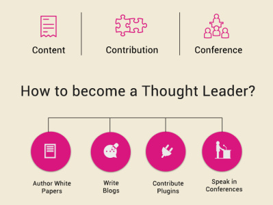 Icons for explaining Thought leadership program design graphic design illustration vector