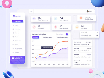 Doctor Portal Dashboard Design