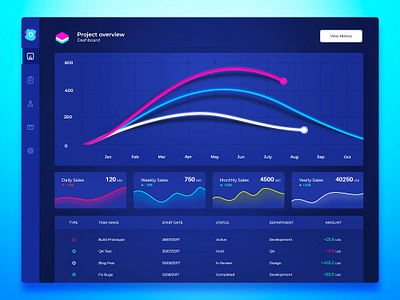 Dashboard :: Project Management by Teqlawn on Dribbble