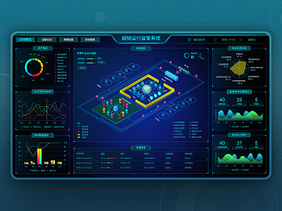 Big data platform visualization