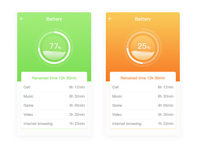 The battery battery；the color