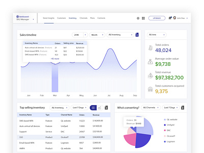 Insights Overview