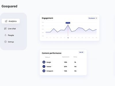 Dashboard design app dashboard design figma graphic design typography ui ux webdesign