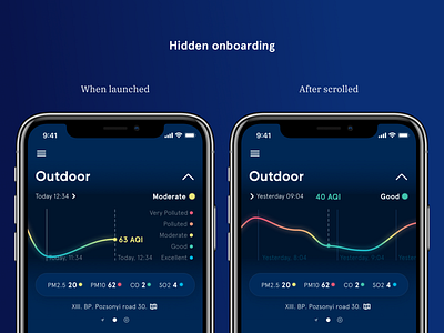 Air quality graph onboarding