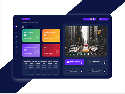 Surveillance Dashboard dashboard dashboard design design landing page landing page design ui ux web design website design