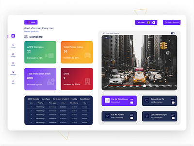 Surveillance Dashboard dashboard dashboard design design designer landing page design ui uiux ux web design website design