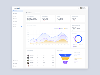 Sales CRM Dashboard crm dashboard data visualization sales