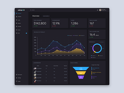 CRM Sales Dashboard - Dark Theme by Aman Thind on Dribbble