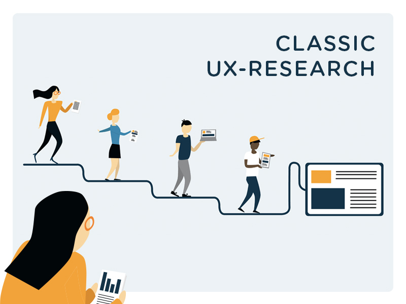 Ux исследования курсы. UX исследования. Этапы исследования UX. Методы UX исследований. Виды UX исследований.