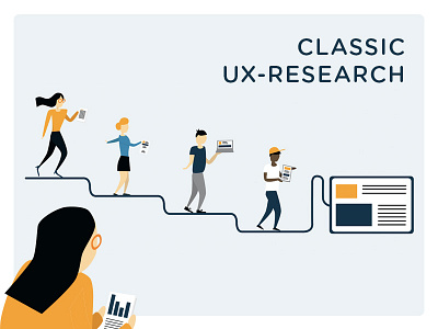 Agile Ux Research
