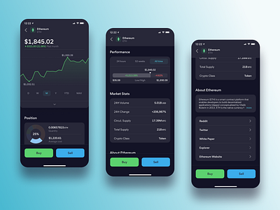 Coin profile page. Motocho blockchain cashapp coin coinbase crypto dashboard exchange finance fintech interface ios job story market stats mobile portfolio product design robinhood trading ui ux