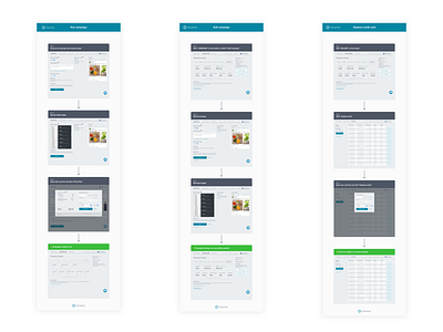 Main user flows. RetargetApp