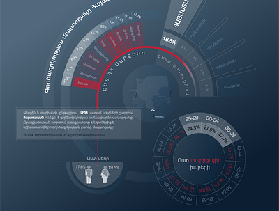 Infographic design for "Ampop Media" design flat illustration infographics media socialmedia statistics