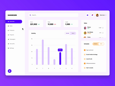 Dashboard animation app chart checkbox design framer high fidelity hover interface list menu prototype real data segmented control smart components to do ui variables web website