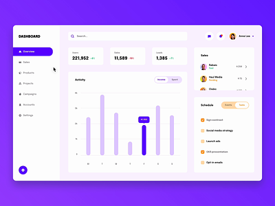 Dashboard animation app chart checkbox design framer high fidelity hover interface list menu prototype real data segmented control smart components to do ui variables web website