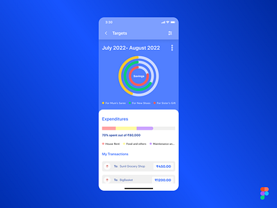 Daily UI Challenge Day 018 #DailyUI #Day018 analytics app chart concept daily dailyui dailyuichallenge design figma ios ui uidesign