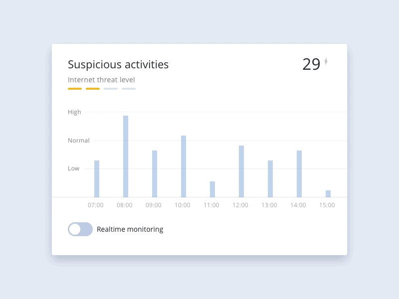 Framer / Suspicious activities widget acronis activity animation chart framer interaction monitoring toggle ui widget