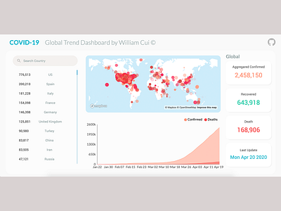 COVID-19 Global Dashboard