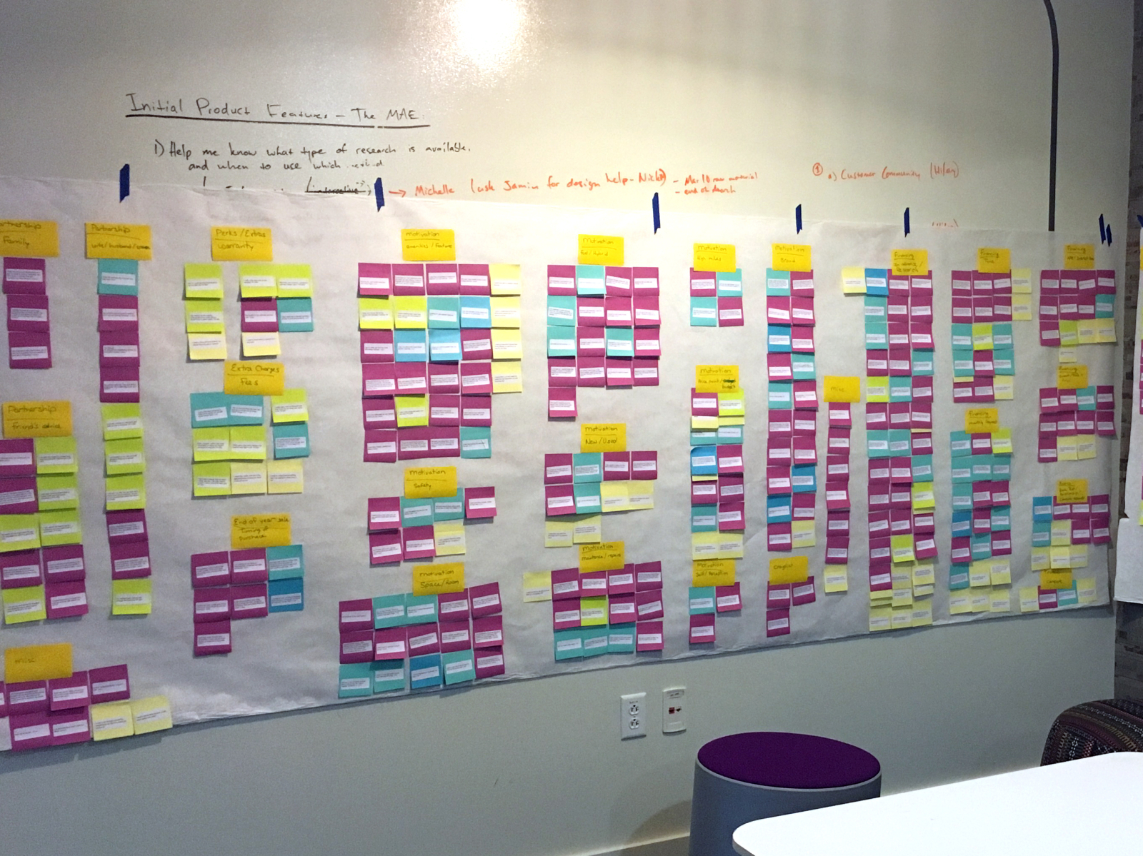 Affinity diagram - Analyzing UX Research by Jen Blatz on Dribbble